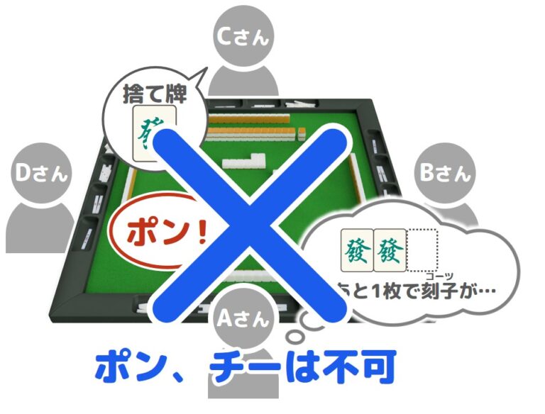 四暗刻(スーアンコウ)ってどんな役？四暗刻単騎って？ | ゼロから始める麻雀研究所